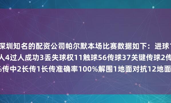 深圳知名的配资公司帕尔默本场比赛数据如下：进球1助攻0射门4射正2过人4过人成功3丢失球权11触球56传球37关键传球2传球成功率86.5%传中2长传1长传准确率100%解围1地面对抗12地面对抗成功6犯规2被犯规3发布于：福建省